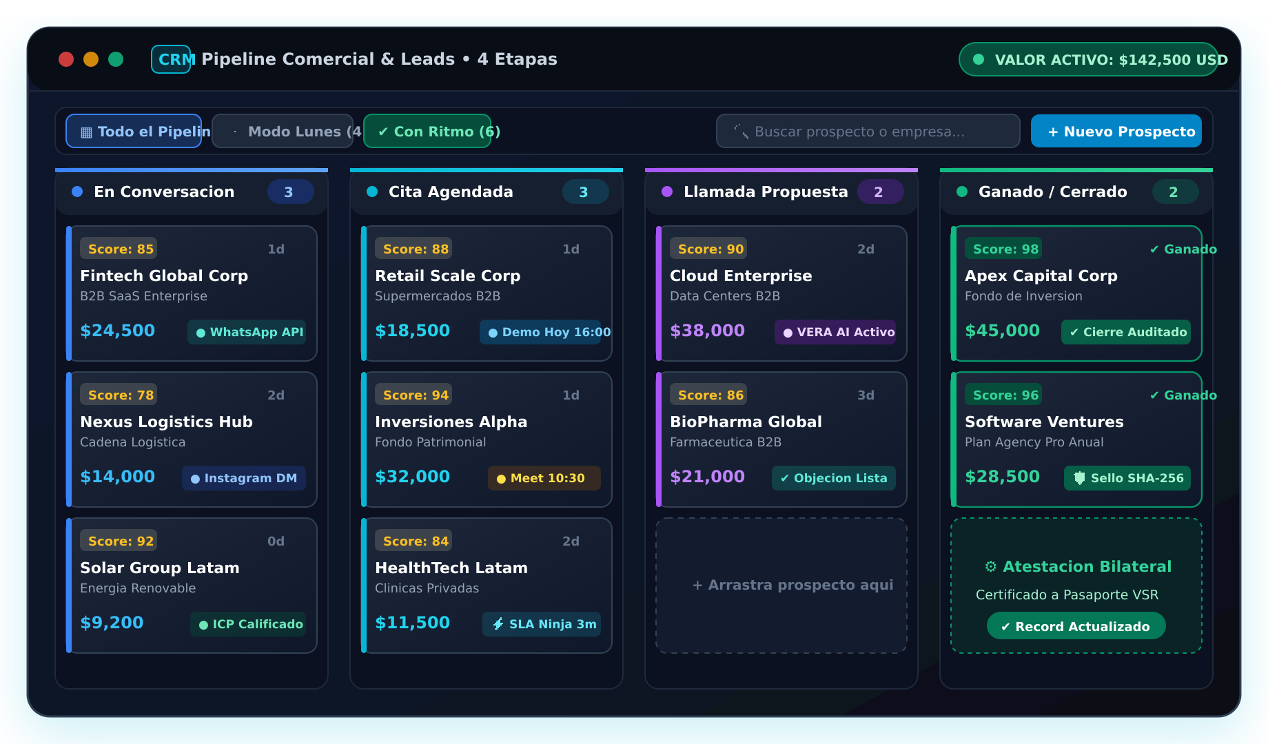 Pipeline Comercial Kanban con 4 Columnas